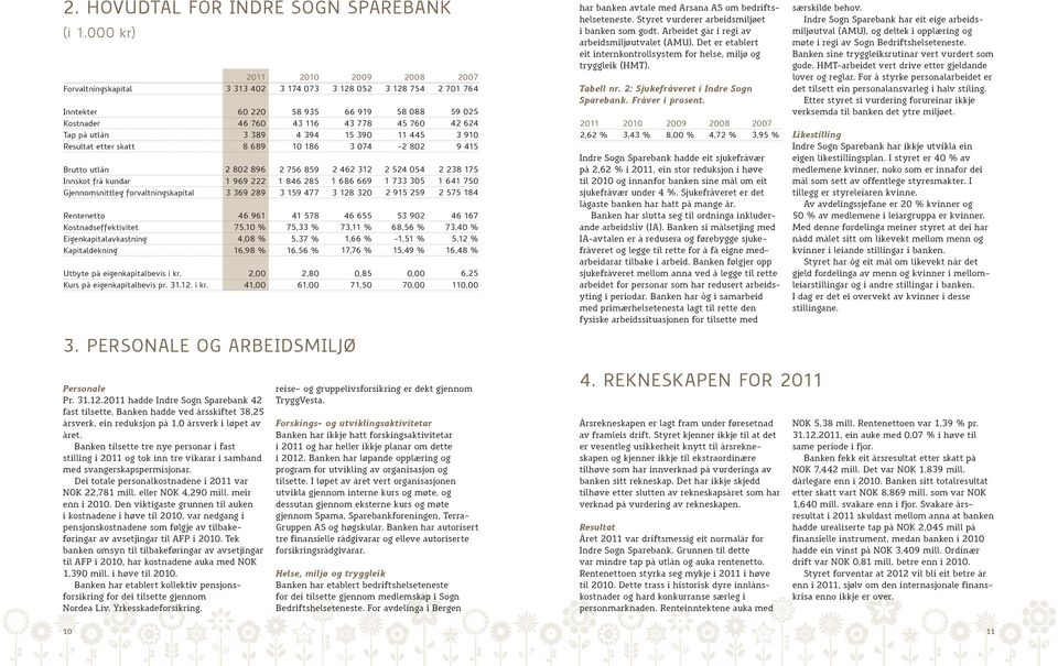 kurs på eigenkapitalbevis pr. 31.12. i kr.