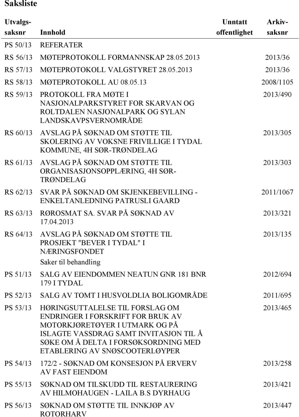 VOKSNE FRIVILLIGE I TYDAL KOMMUNE, 4H SØR-TRØNDELAG AVSLAG PÅ SØKNAD OM STØTTE TIL ORGANISASJONSOPPLÆRING, 4H SØR- TRØNDELAG RS 62/13 SVAR PÅ SØKNAD OM SKJENKEBEVILLING - ENKELTANLEDNING PATRUSLI