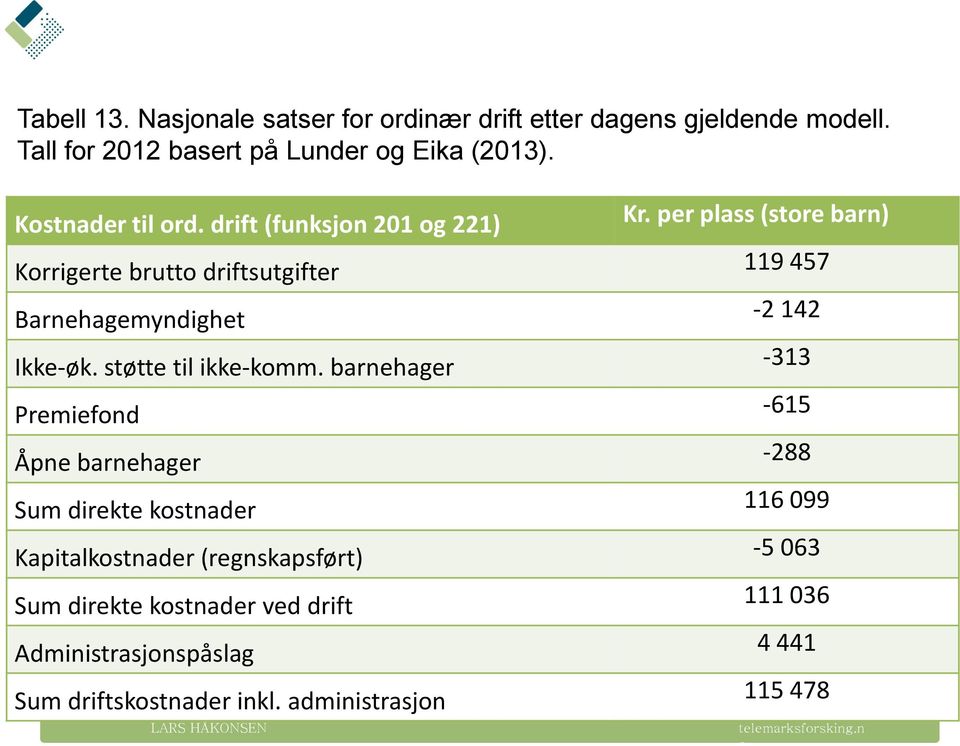 barnehager Premiefnd Åpne barnehager Sum direkte kstnader Kapitalkstnader (regnskapsført) Sum direkte kstnader ved drift