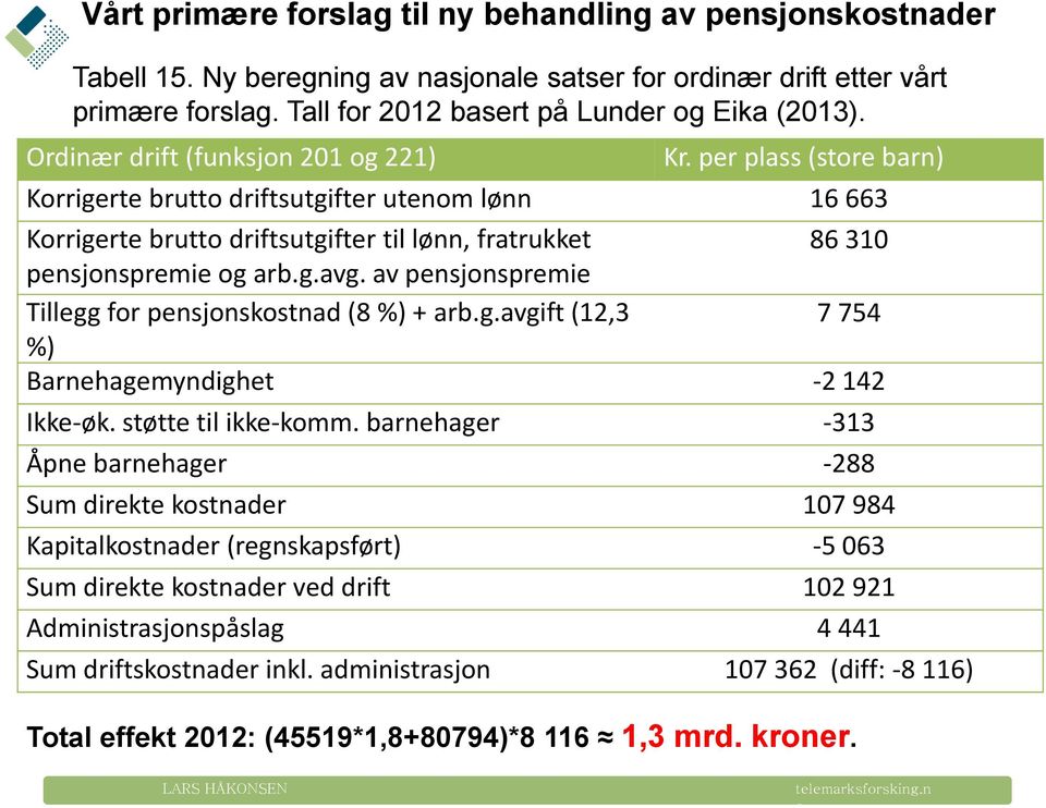 av pensjnspremie Tillegg fr pensjnskstnad (8 %) + arb.g.avgift (12,3 7 754 %) Barnehagemyndighet -2 142 Ikke-øk. støtte til ikke-kmm.