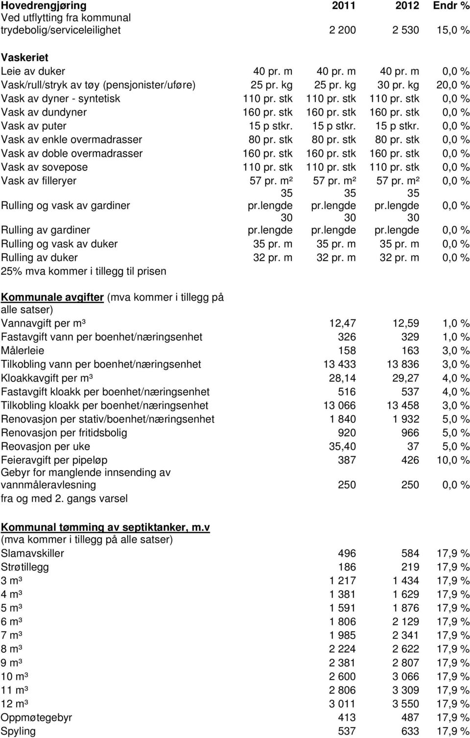 stk 160 pr. stk 160 pr. stk 0,0 % Vask av puter 15 p stkr. 15 p stkr. 15 p stkr. 0,0 % Vask av enkle overmadrasser 80 pr. stk 80 pr. stk 80 pr. stk 0,0 % Vask av doble overmadrasser 160 pr.