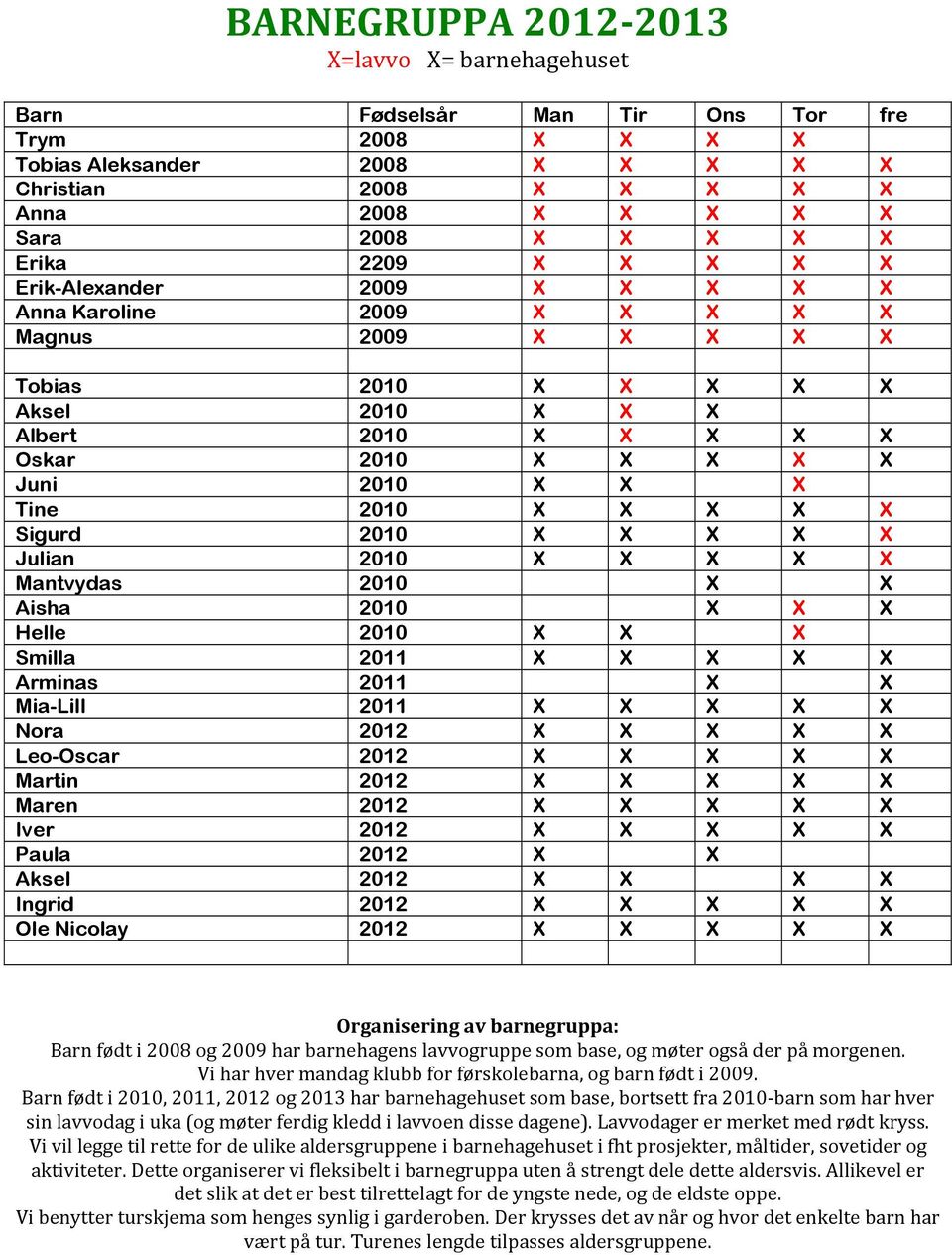 Tine 2010 X X X X X Sigurd 2010 X X X X X Julian 2010 X X X X X Mantvydas 2010 X X Aisha 2010 X X X Helle 2010 X X X Smilla 2011 X X X X X Arminas 2011 X X Mia-Lill 2011 X X X X X Nora 2012 X X X X X