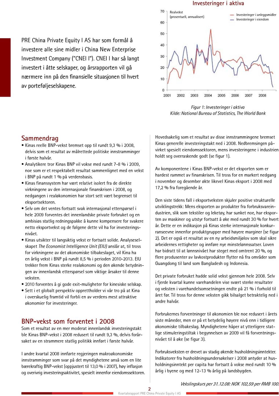 Figur 1: Investeringer i aktiva Kilde: National Bureau of Statistics, The World Bank Sammendrag Kinas reelle BNP-vekst bremset opp til rundt 9,3 % i 2008, delvis som et resultat av målrettede