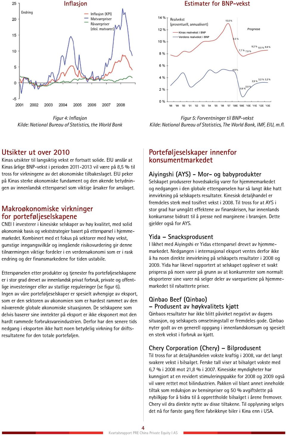 '13E Figur 4: Inflasjon Kilde: National Bureau of Statistics, the World Bank Figur 5: Forventninger til BNP-vekst Kilde: National Bureau of Statistics, The World Bank, IMF, EIU, m.fl. Utsikter ut over 2010 Kinas utsikter til langsiktig vekst er fortsatt solide.