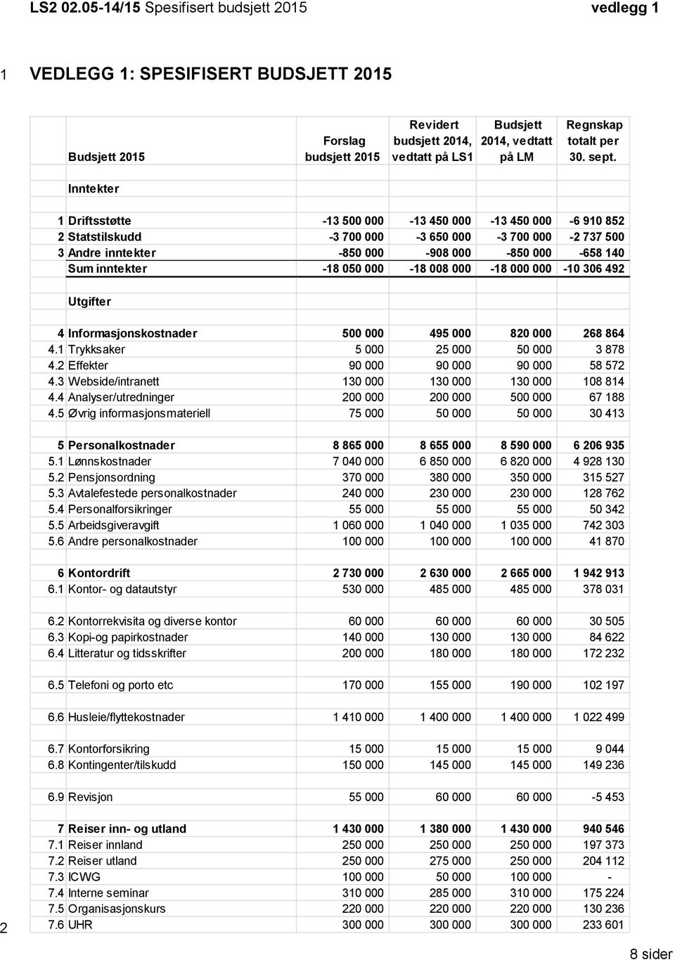 totalt per 30. sept.