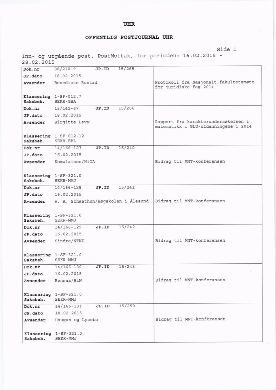 2015 Aveender Komulainen/HiGA Rapport fra karakterundersøkelsen i matematikk i GLU-utdanningene i 2014 14/166-128 JP.ID 15/241 16.02.2015 W. A. Schaathun/Høgskolen i Ålesund 14/166-129 JP.