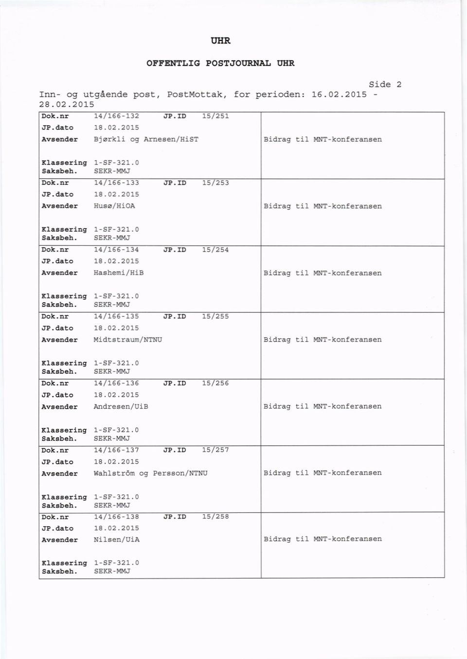 ID 15/254 Bashemi/HiB Bidrag ts1 MNT-konferansen 14/166-135 JP.ID 15/255 Midtstraum/NTNU Sakabeh. 3B.