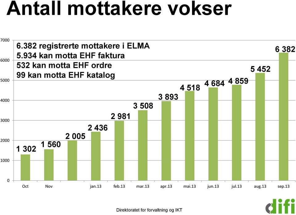 934 kan motta EHF faktura 532 kan motta EHF ordre 99 kan motta EHF katalog 1