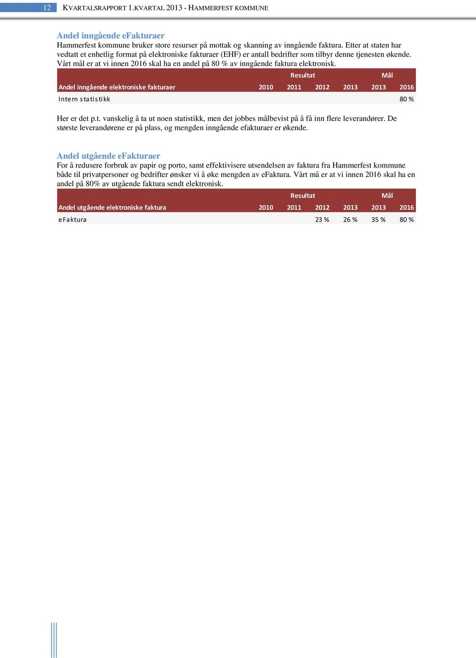 Vårt mål er at vi innen 2016 skal ha en andel på 80 % av inngående faktura elektronisk. Andel inngående elektroniske fakturaer 0 0 2010 2011 2012 2013 2013 2016 Intern statistikk 80 % Her er det p.t. vanskelig å ta ut noen statistikk, men det jobbes målbevist på å få inn flere leverandører.