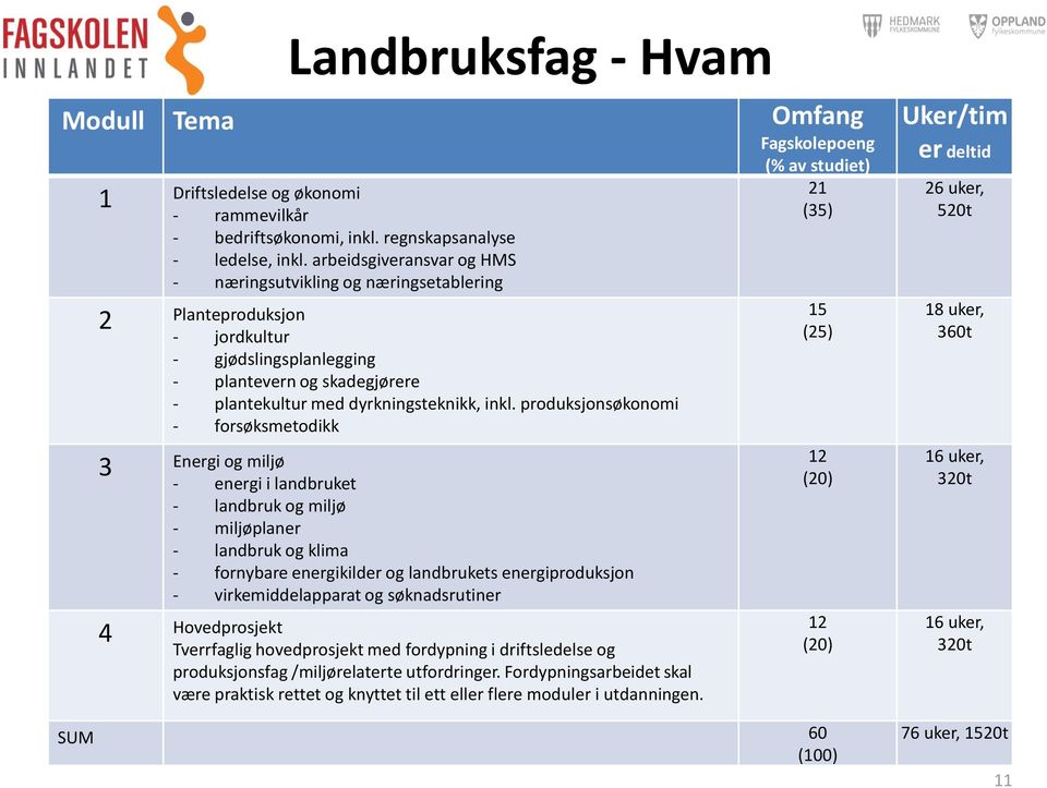 produksjonsøkonomi - forsøksmetodikk 3 Energi og miljø - energi i landbruket - landbruk og miljø - miljøplaner - landbruk og klima - fornybare energikilder og landbrukets energiproduksjon -