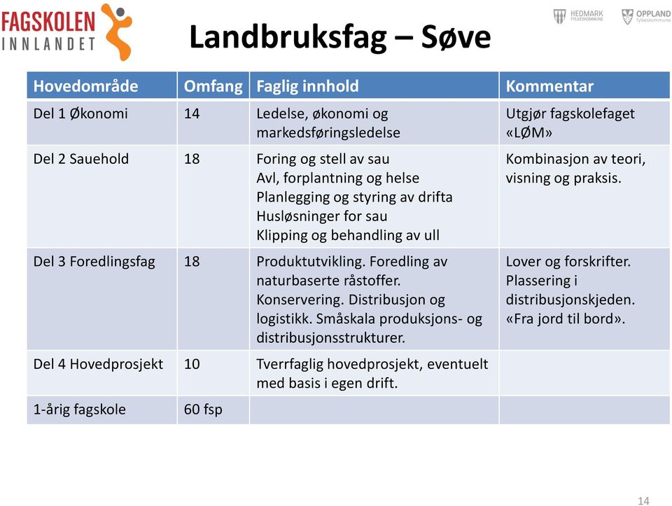 Foredling av naturbaserte råstoffer. Konservering. Distribusjon og logistikk. Småskala produksjons- og distribusjonsstrukturer.