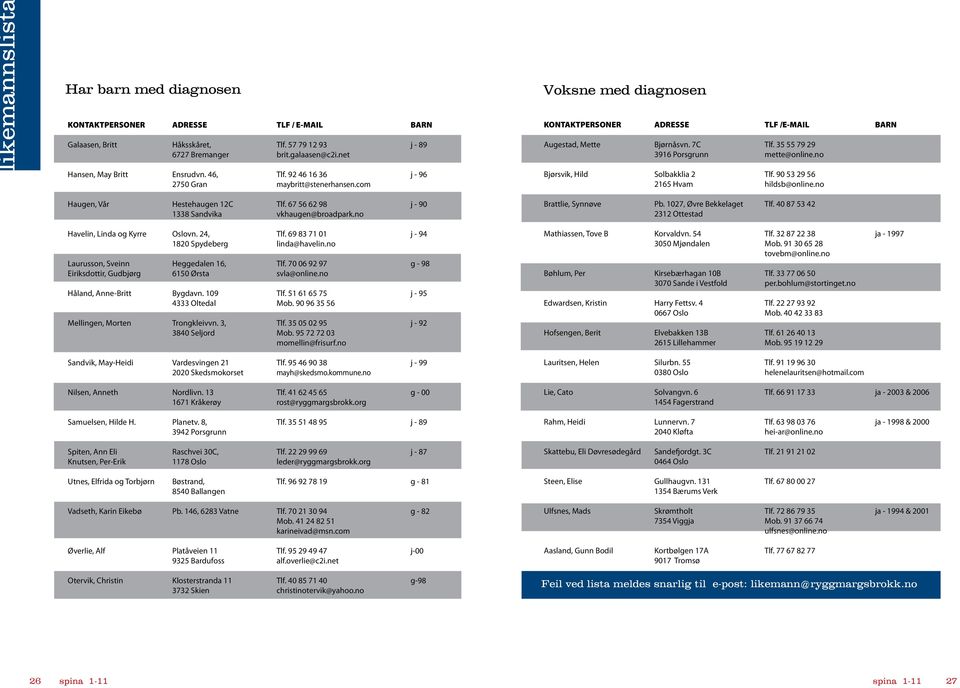com j - 96 Bjørsvik, Hild Solbakklia 2 2165 Hvam Tlf. 90 53 29 56 hildsb@online.no Haugen, Vår Hestehaugen 12C 1338 Sandvika Tlf. 67 56 62 98 vkhaugen@broadpark.no j - 90 Brattlie, Synnøve Pb.