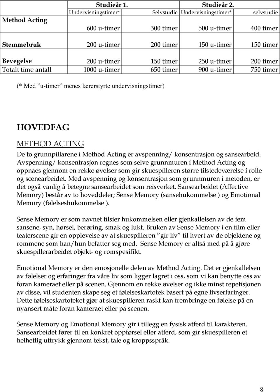 timer Totalt time antall 1000 u-timer 650 timer 900 u-timer 750 timer (* Med u-timer menes lærerstyrte undervisningstimer) HOVEDFAG METHOD ACTING De to grunnpillarene i Method Acting er avspenning/