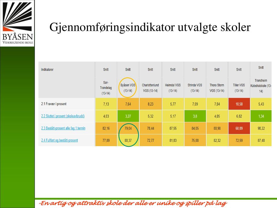 g attraktiv skle der