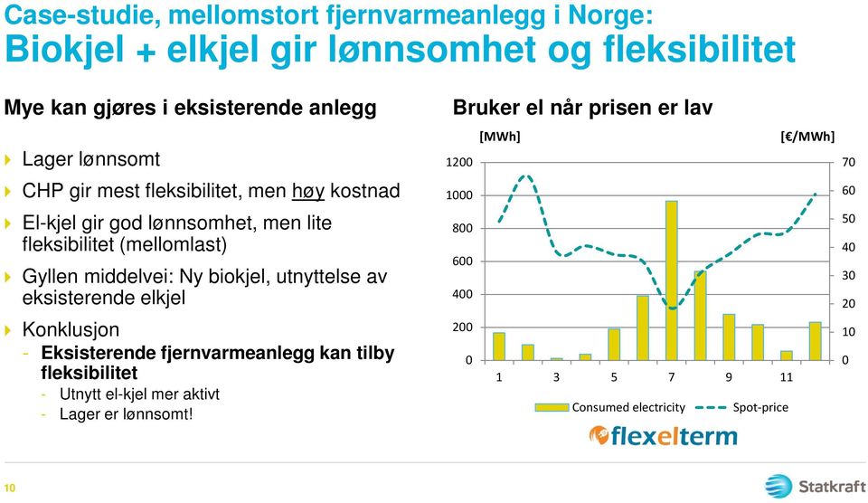 biokjel, utnyttelse av eksisterende elkjel Konklusjon - Eksisterende fjernvarmeanlegg kan tilby fleksibilitet - Utnytt el-kjel mer aktivt -