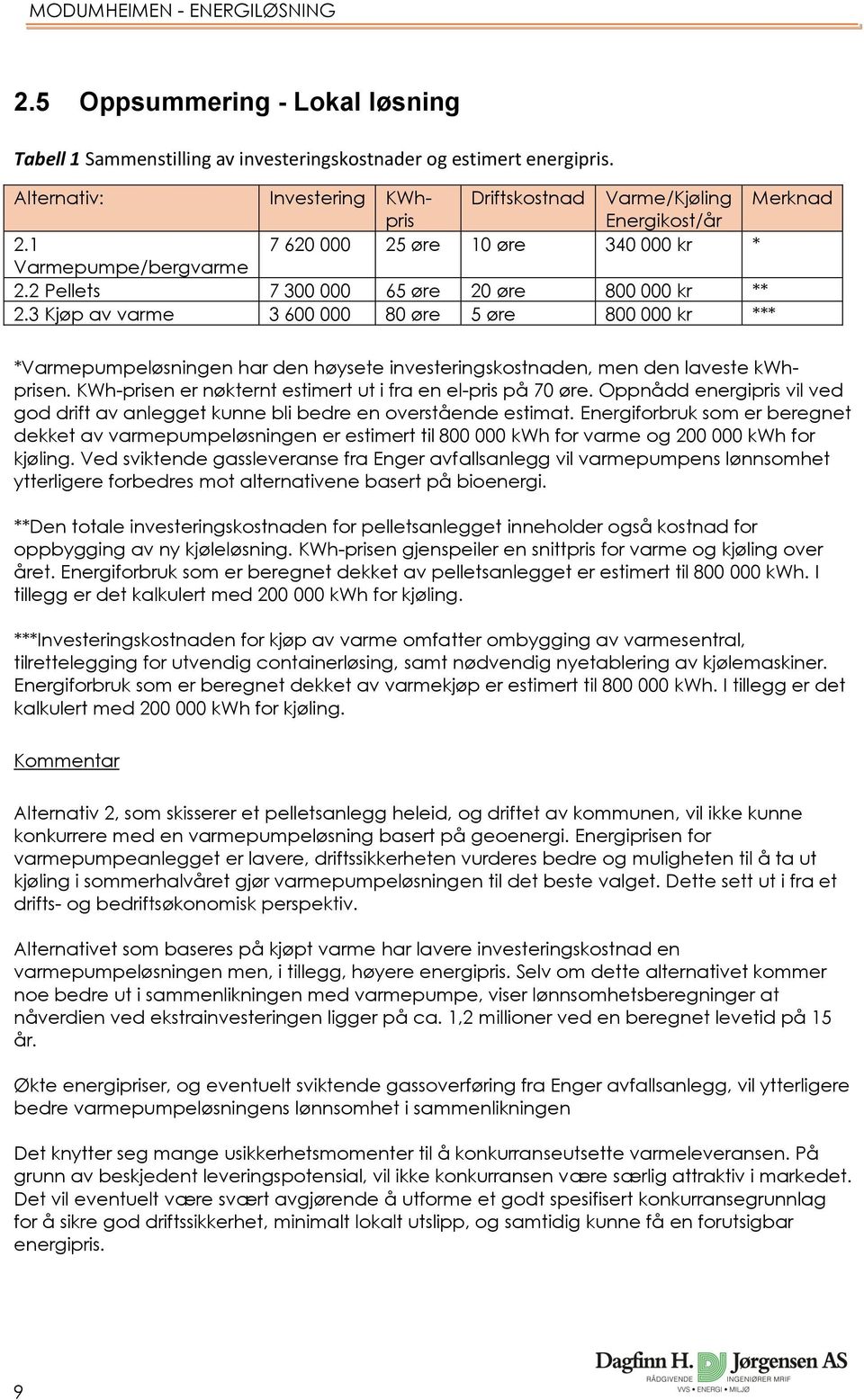 3 Kjøp av varme 3 600 000 80 øre 5 øre 800 000 kr *** *Varmepumpeløsningen har den høysete investeringskostnaden, men den laveste kwhprisen.