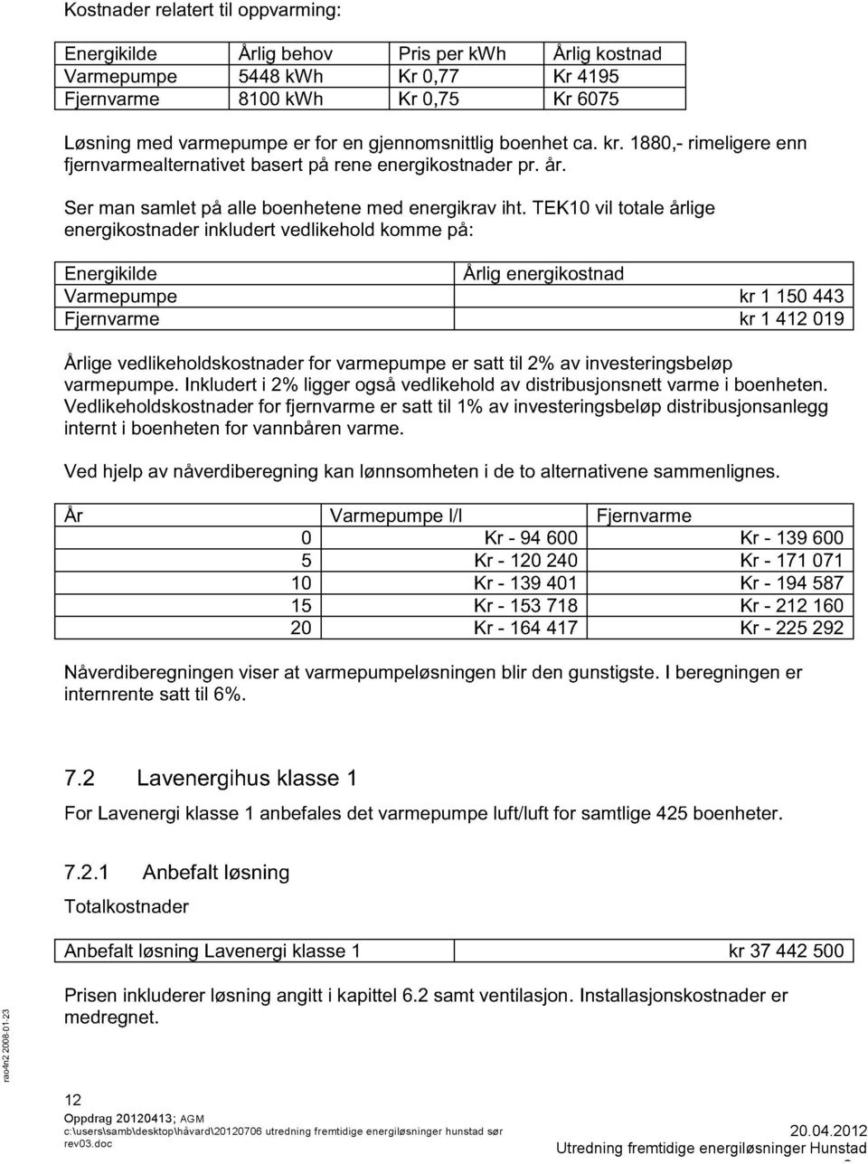 TEK10 vil ttale årlige eergikstader ikludert vedlikehld kmme på: Eergikilde Årlig eergikstad Varmepumpe kr 1 150 Fjervarme kr 1 1 019 Årlige vedlikehldskstader fr varmepumpe er satt til % av