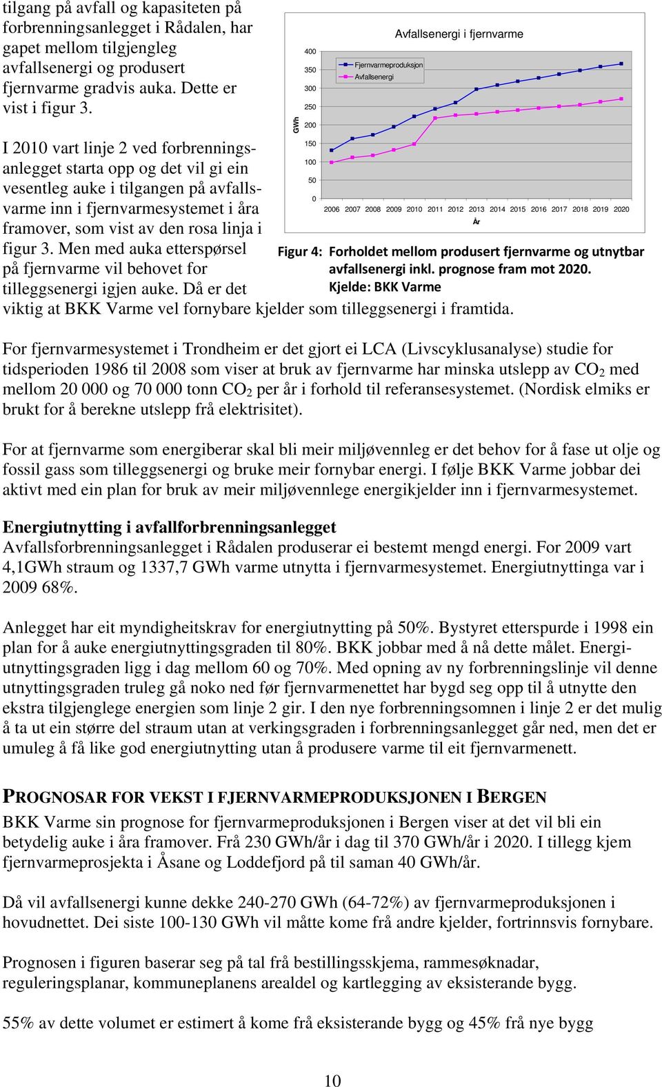 på avfallsvarme inn i fjernvarmesystemet i åra 2006 2007 2008 2009 2010 2011 2012 2013 2014 2015 2016 2017 2018 2019 2020 0 År framover, som vist av den rosa linja i figur 3.