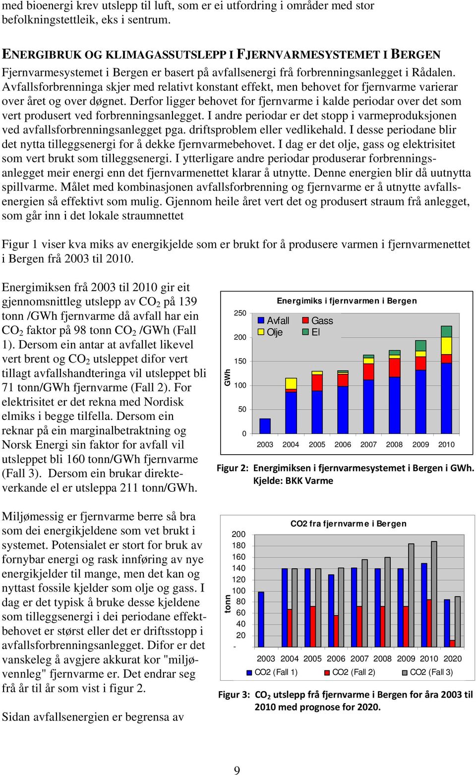 Avfallsforbrenninga skjer med relativt konstant effekt, men behovet for fjernvarme varierar over året og over døgnet.