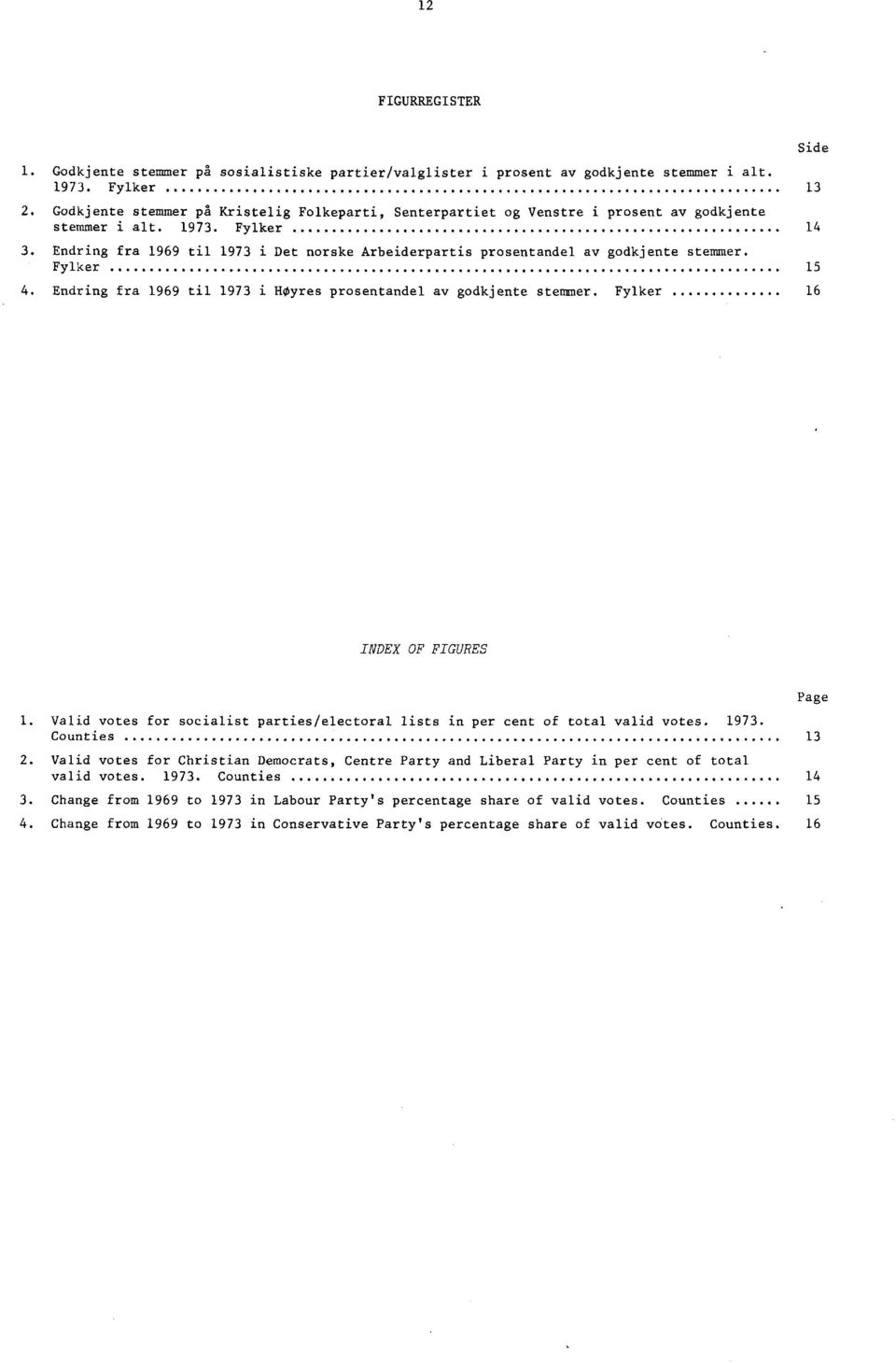 Endring fra 969 til 973 i Det norske Arbeiderpartis prosentandel av godkjente stemmer. Fylker 5 4. Endring fra 969 til 973 i Hyres prosentandel av godkjente stemmer. Fylker 6 Side INDEX OF FIGURES.