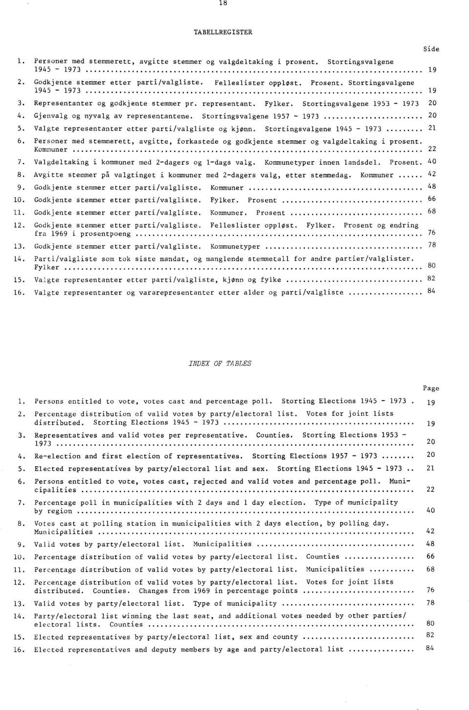 Valgte representanter etter parti/valgliste og kjønn. Stortingsvalgene 945-973 6. Personer med stemmerett, avgitte, forkastede og godkjente stemmer og valgdeltaking i prosent Kommuner 7.