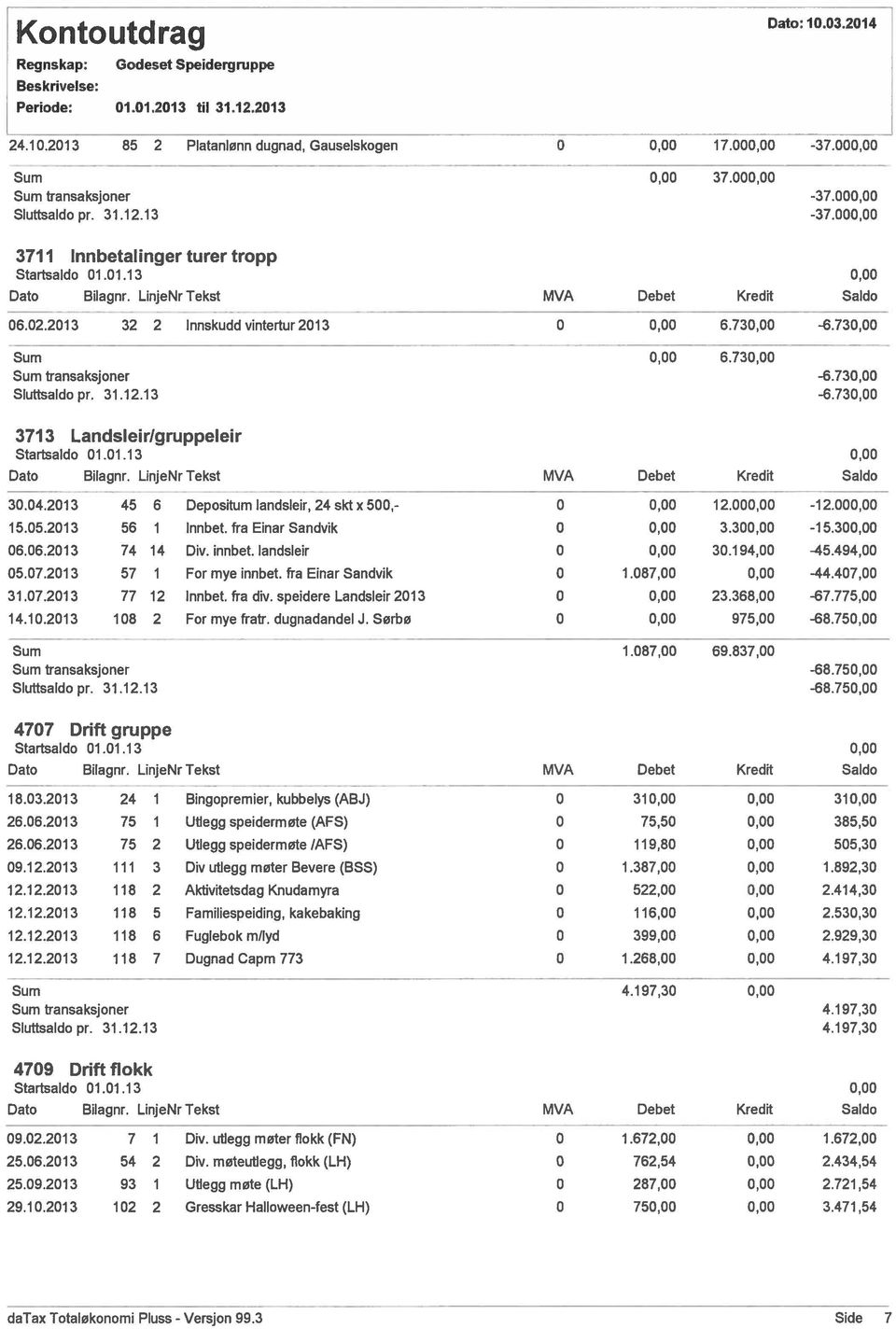 73 3713 Landsleir/gruppeleir Data Bilagnr. LinjeNrTekst MVA Debet Kredit Saldo 30.04.2013 45 6 Depositum Iandsleir, 24 sktx 500,- 0 12.00-12.00 15.05.2013 56 1 Innbet. fra Einar Sandvik 0 3.30-1 5.