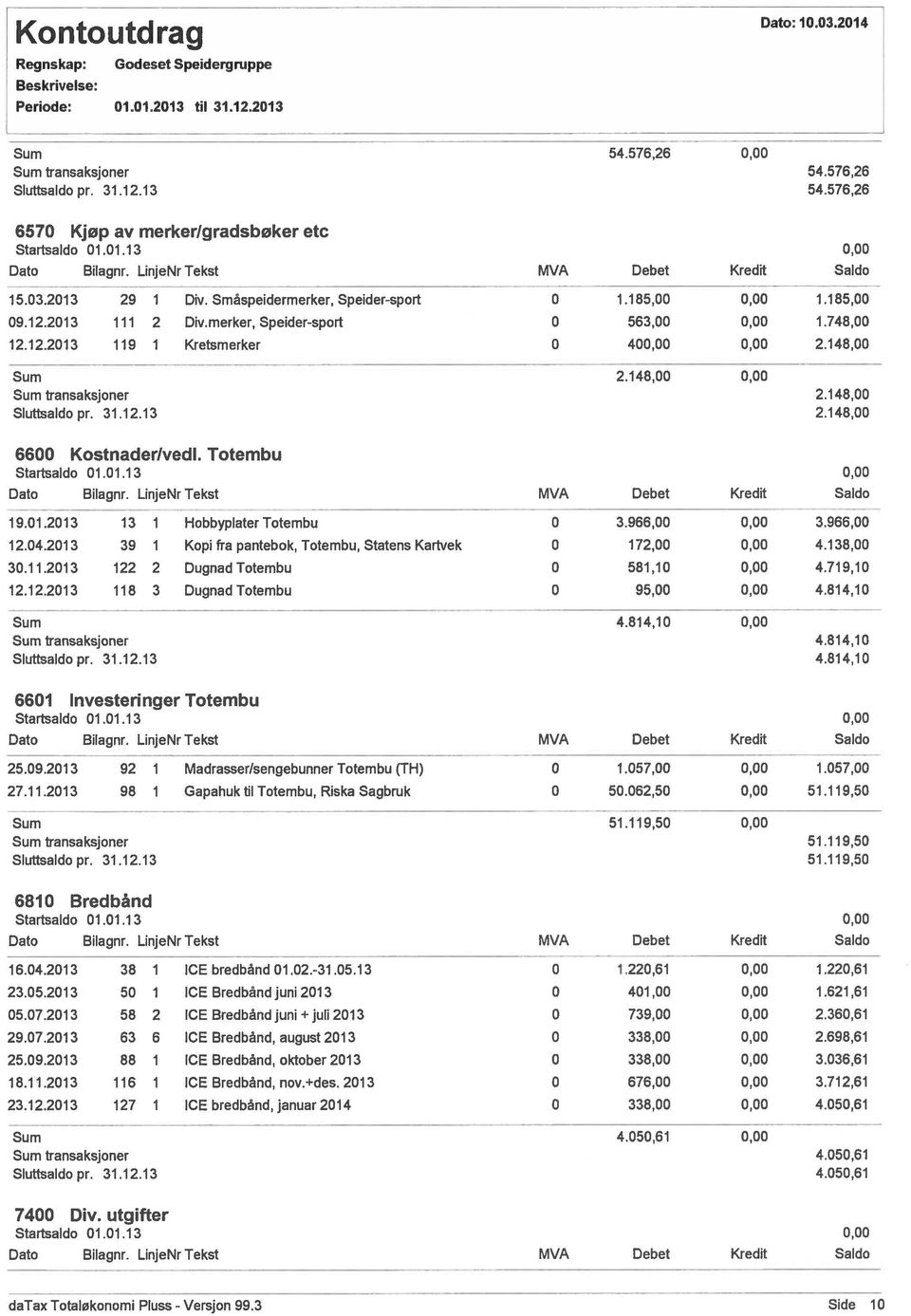 148,00 Sluttsaldo pr. 31.12.13 2.148,00 6600 Kostnaderlvedl. Totembu 19.01.2013 13 1 HobbyplaterTotembu 0 3.966,00 3.966,00 12.04.2013 39 1 Kopi fra pantebok, Totembu, Statens Kartvek 0 172,00 4.