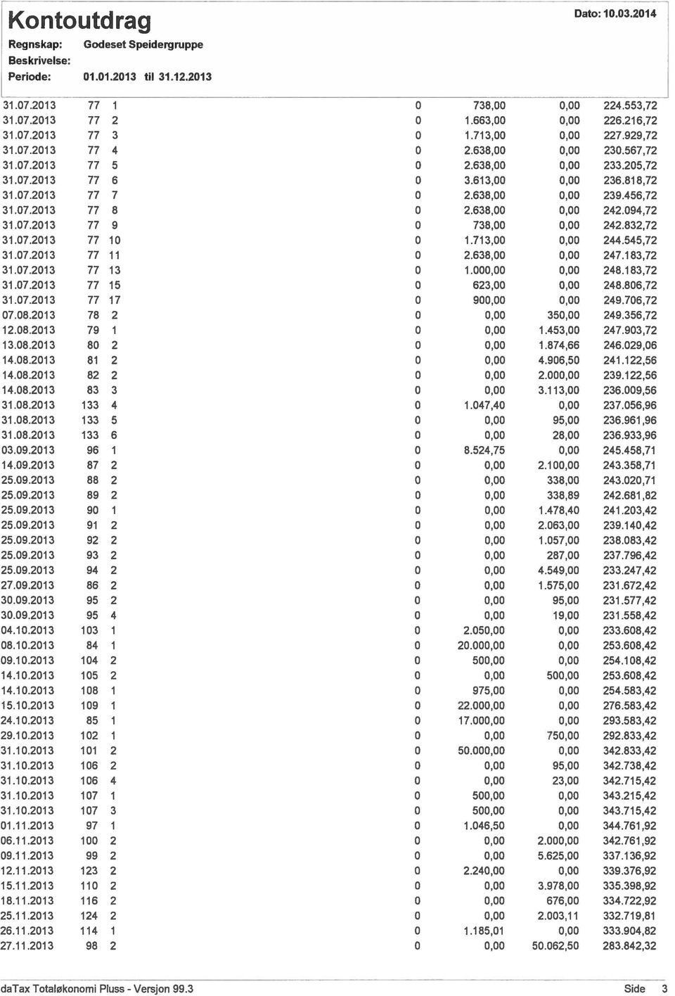 713,00 244.545,72 31.07.2013 77 11 0 2.638,00 247.183,72 31.07.2013 77 13 0 1.00 248.183,72 31.07.2013 77 15 0 623,00 248.806,72 31.07.2013 77 17 0 90 249.706,72 07.08.2013 78 2 0 35 249.356,72 12.08.2013 79 1 0 1.