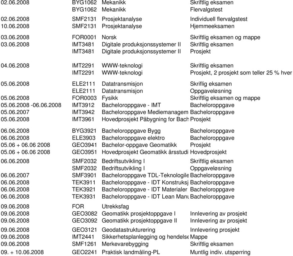 06.2008 ELE2111 Datatransmisjon Skriflig eksamen ELE2111 Datatransmisjon Oppgaveløsning 05.06.2008 FOR0003 Fysikk Skriftlig eksamen og mappe 05.06.2008-06.06.2008 IMT3912 Bacheloroppgave - IMT Bacheloroppgave 05.