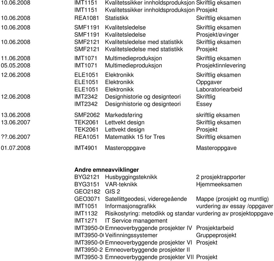 05.2008 IMT1071 Multimedieproduksjon Prosjektinnlevering 12.06.2008 ELE1051 Elektronikk Skriftlig eksamen ELE1051 Elektronikk Oppgaver ELE1051 Elektronikk Laboratoriearbeid 12.06.2008 IMT2342 Designhistorie og designteori Skriftlig IMT2342 Designhistorie og designteori Essey 13.
