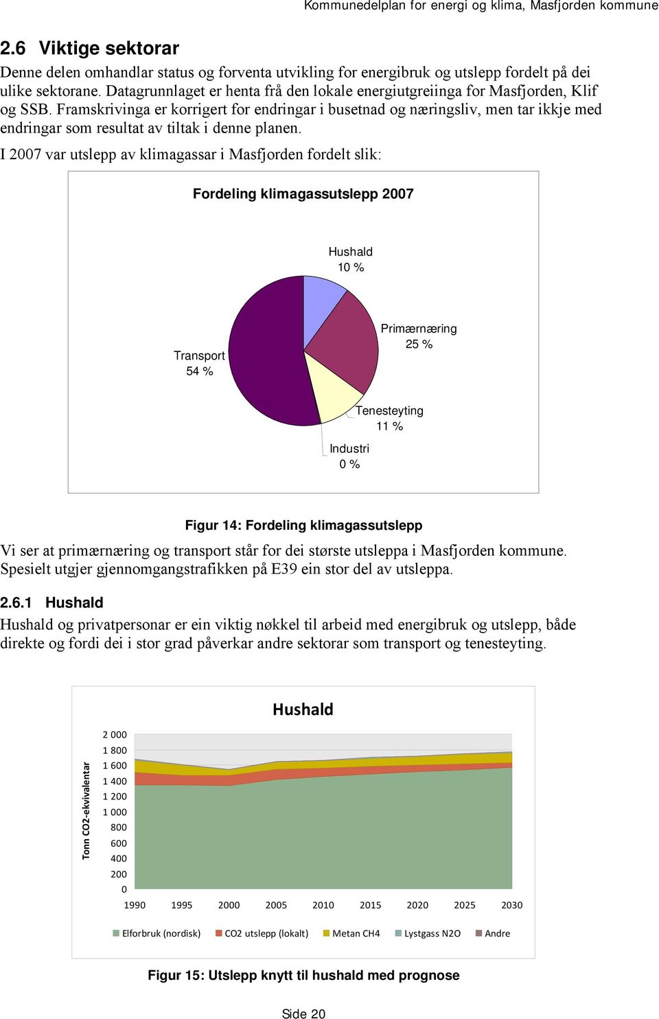 Framskrivinga er korrigert for endringar i busetnad og næringsliv, men tar ikkje med endringar som resultat av tiltak i denne planen.