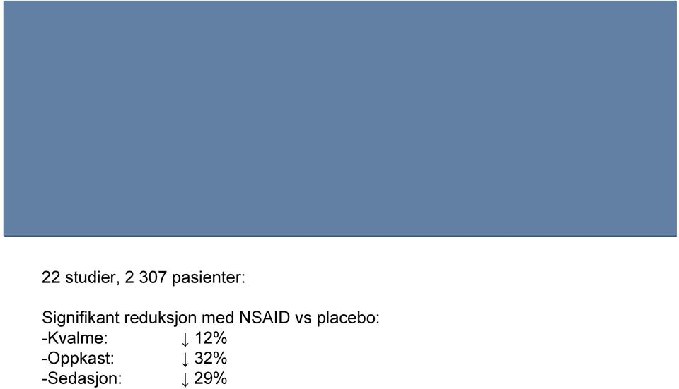 NSAID vs placebo: -Kvalme: