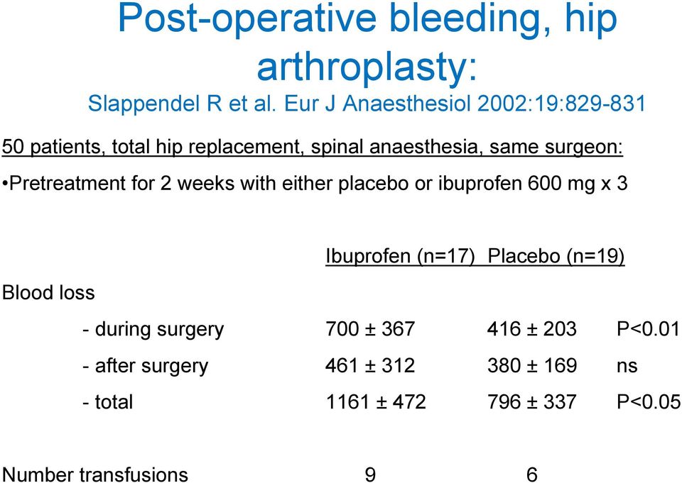 Pretreatment for 2 weeks with either placebo or ibuprofen 600 mg x 3 Ibuprofen (n=17) Placebo (n=19)