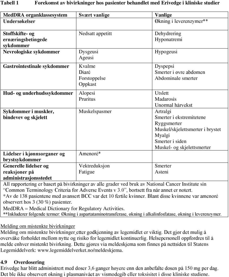 Forstoppelse Oppkast Alopesi Pruritus Muskelspasmer Dehydrering Hyponatremi Hypogeusi Dyspepsi Smerter i øvre abdomen Abdominale smerter Utslett Madarosis Unormal hårvekst Artralgi Smerter i