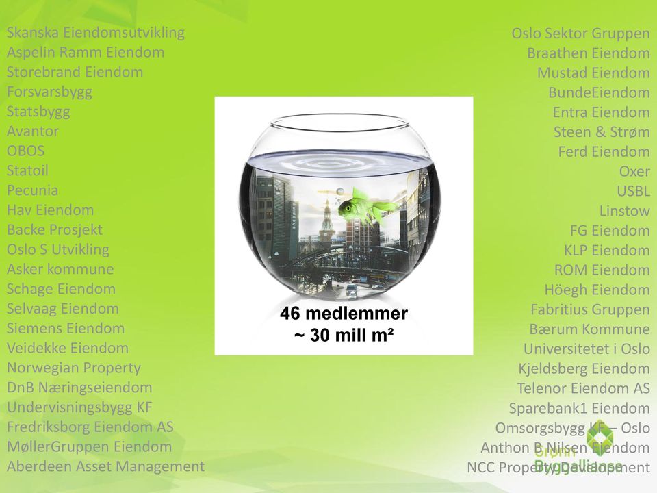 Management 46 medlemmer ~ 30 mill m² Oslo Sektor Gruppen Braathen Eiendom Mustad Eiendom BundeEiendom Entra Eiendom Steen & Strøm Ferd Eiendom Oxer USBL Linstow FG Eiendom KLP Eiendom