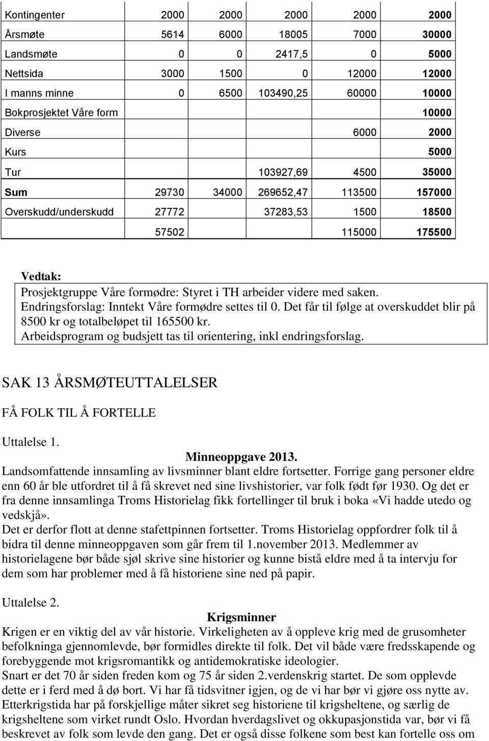 formødre: Styret i TH arbeider videre med saken. Endringsforslag: Inntekt Våre formødre settes til 0. Det får til følge at overskuddet blir på 8500 kr og totalbeløpet til 165500 kr.