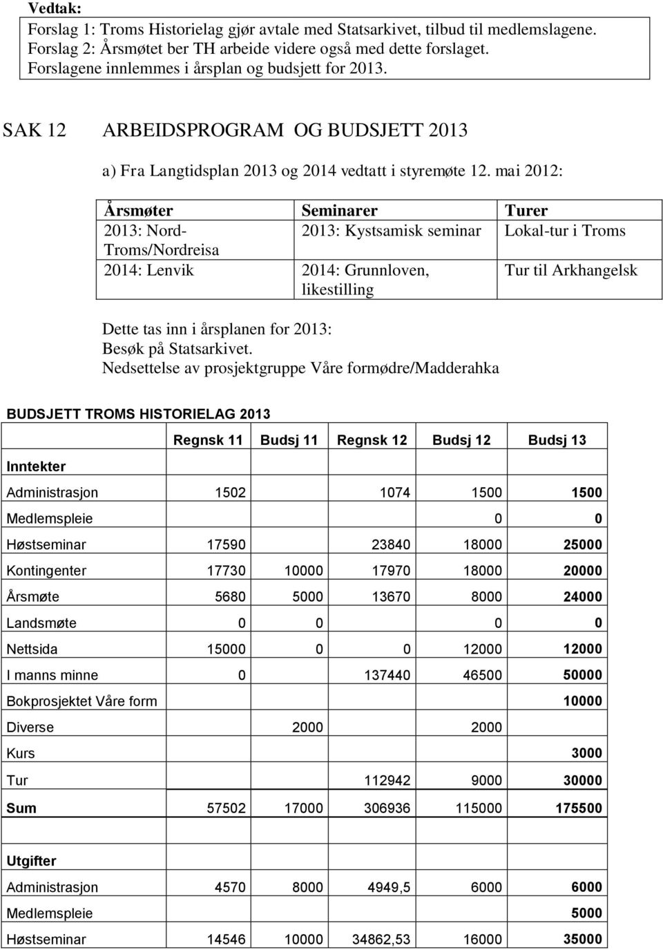 mai 2012: Årsmøter Seminarer Turer 2013: Nord- 2013: Kystsamisk seminar Lokal-tur i Troms Troms/Nordreisa 2014: Lenvik 2014: Grunnloven, likestilling Tur til Arkhangelsk Dette tas inn i årsplanen for