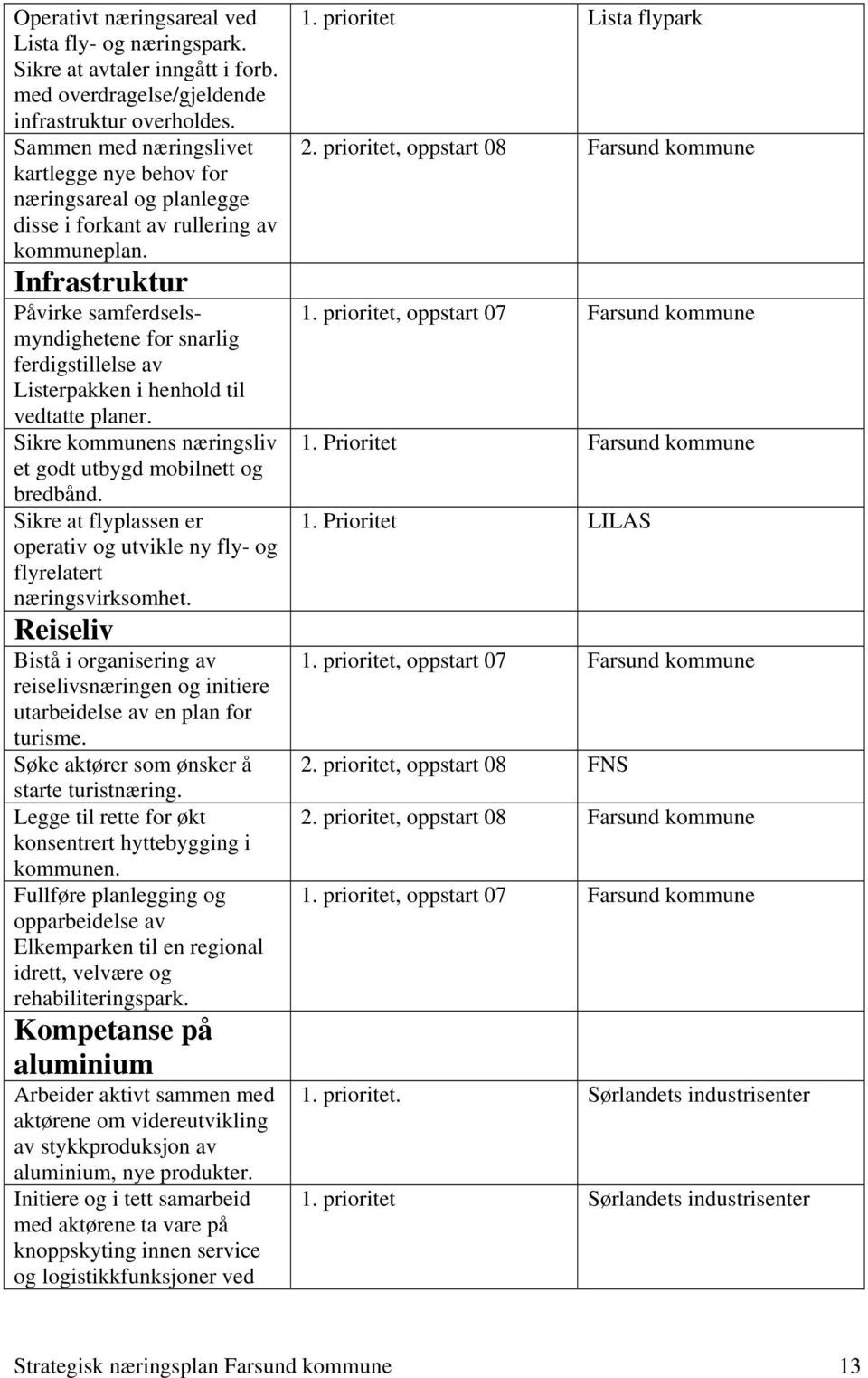 Infrastruktur Påvirke samferdselsmyndighetene for snarlig ferdigstillelse av Listerpakken i henhold til vedtatte planer. Sikre kommunens næringsliv et godt utbygd mobilnett og bredbånd.