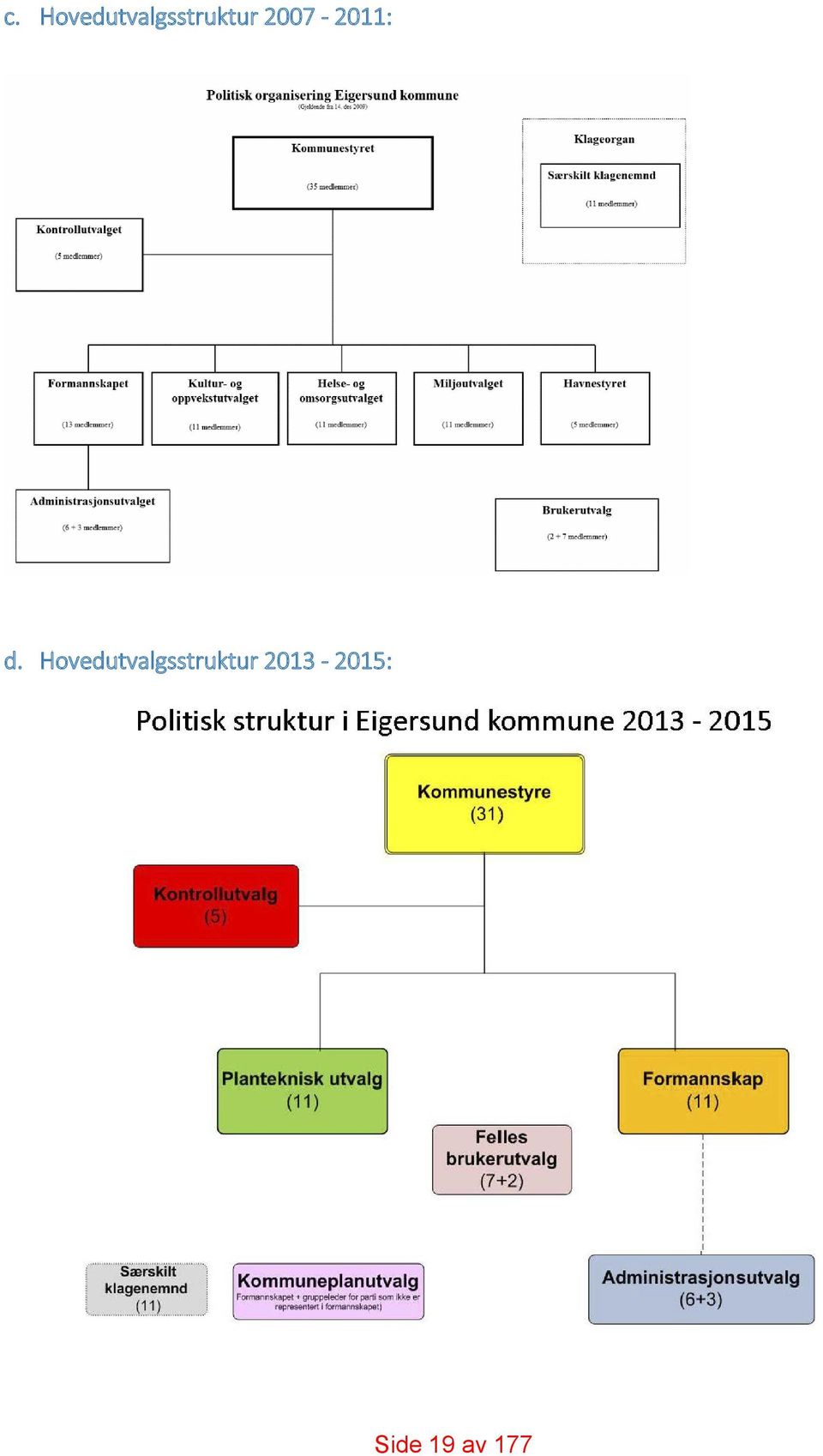 2007-2011: d.