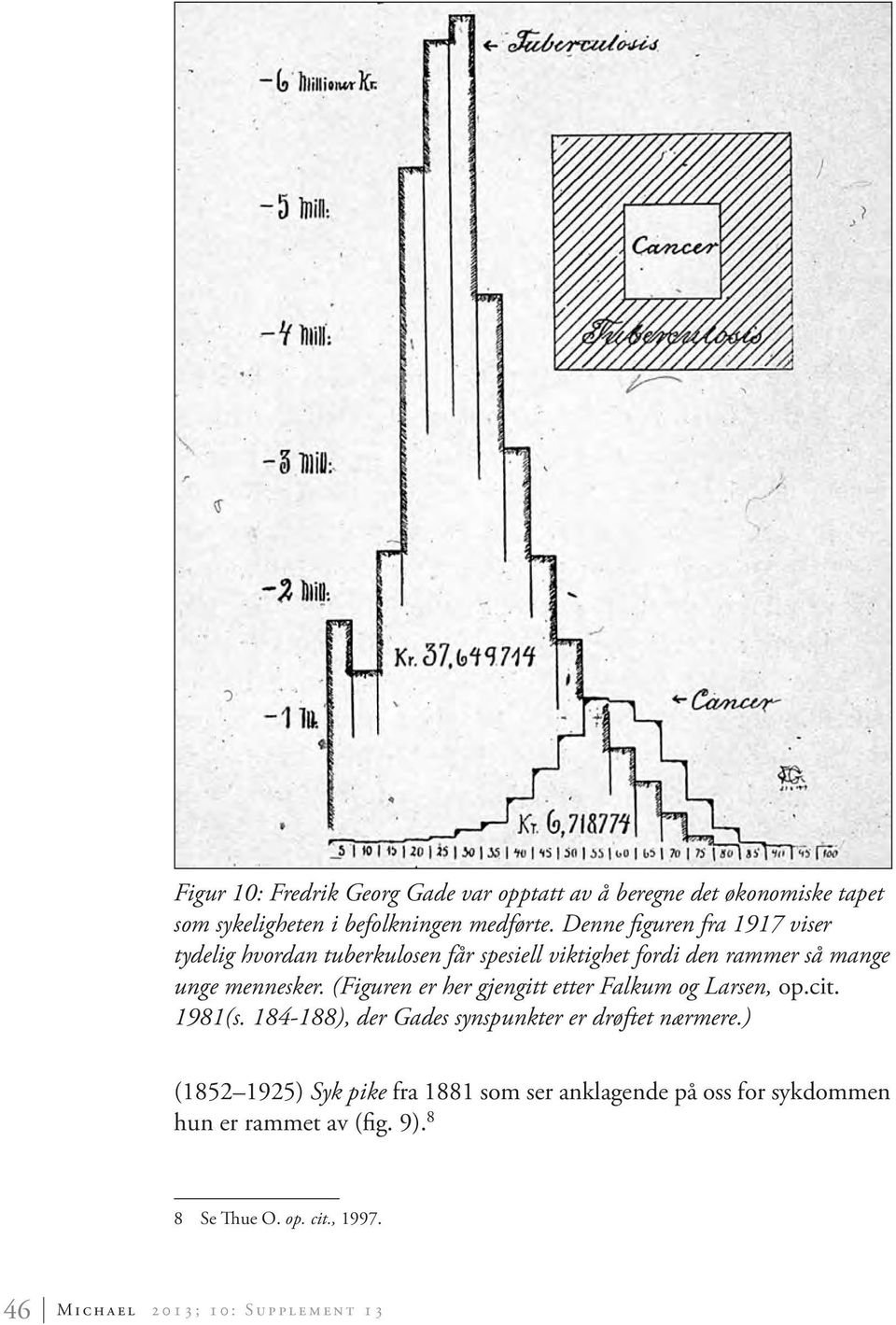 (Figuren er her gjengitt etter Falkum og Larsen, op.cit. 1981(s. 184-188), der Gades synspunkter er drøftet nærmere.