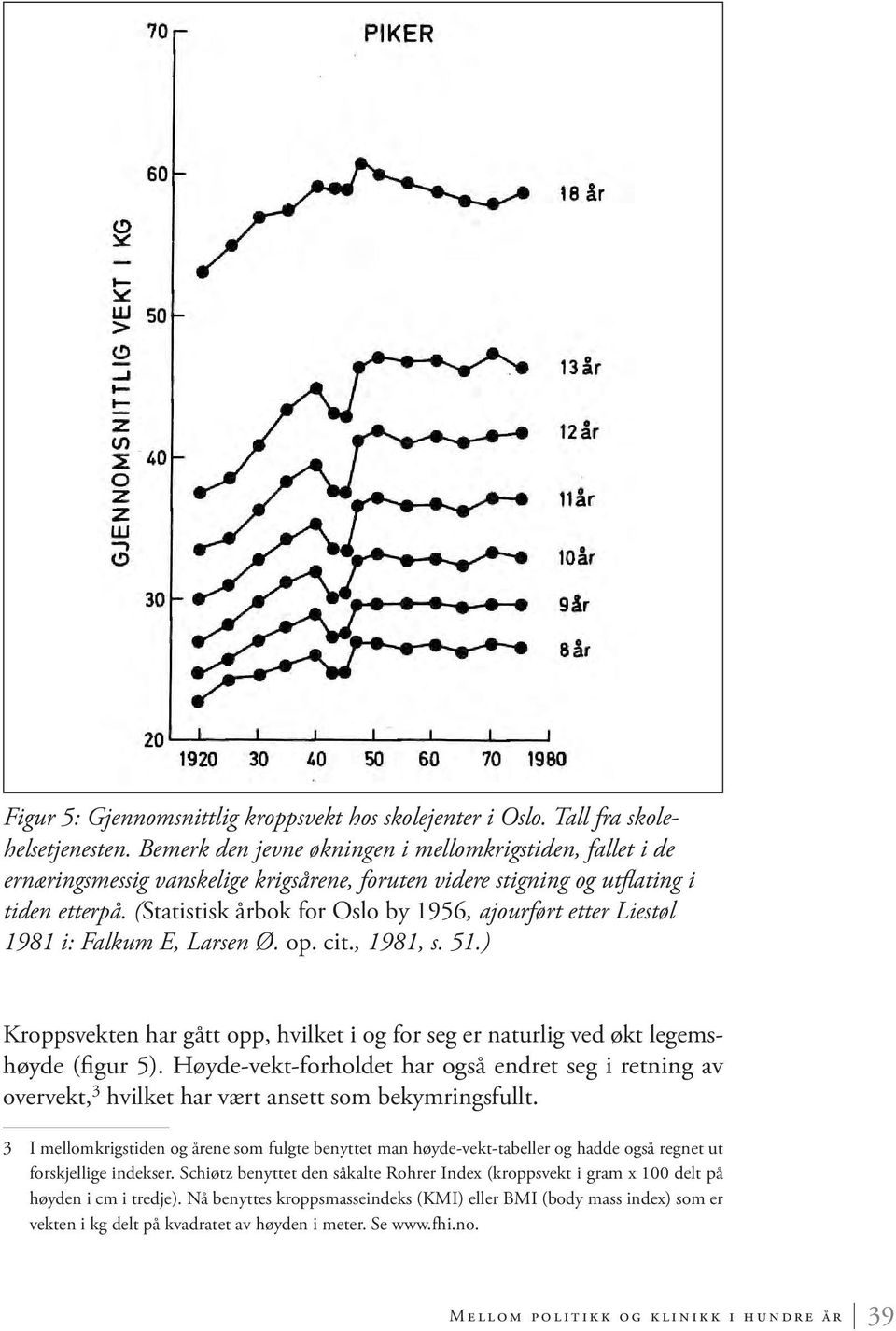 (Statistisk årbok for Oslo by 1956, ajourført etter Liestøl 1981 i: Falkum E, Larsen Ø. op. cit., 1981, s. 51.