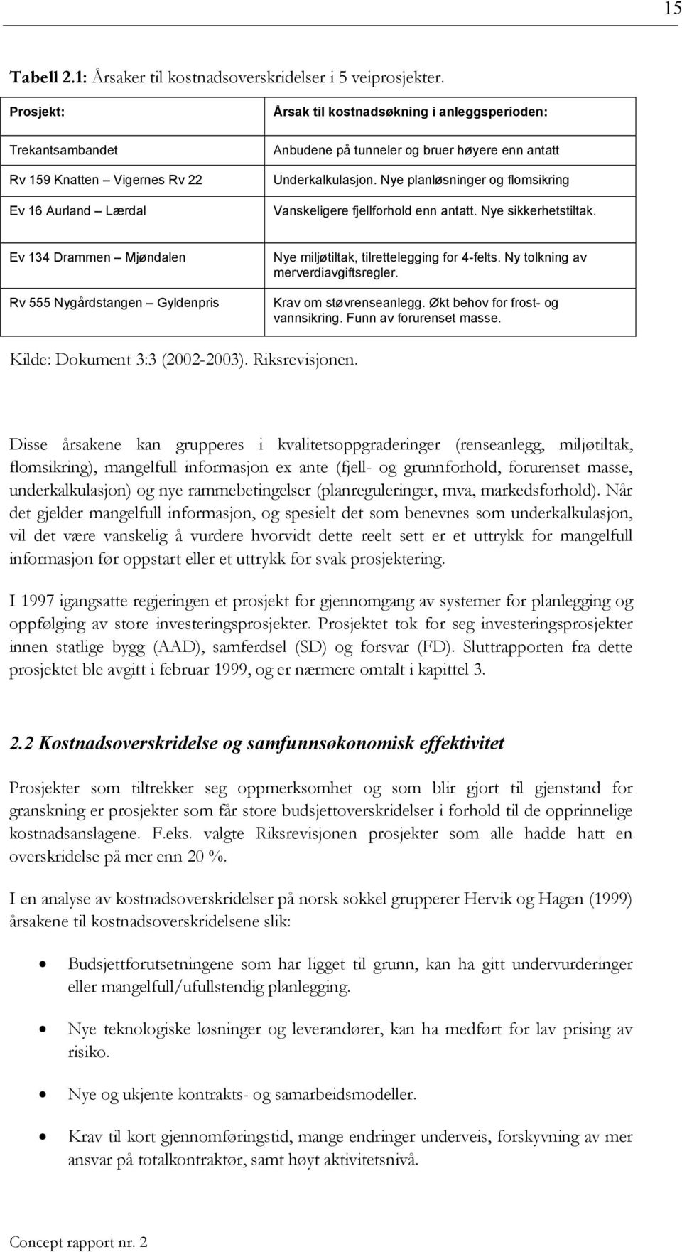 Nye planløsninger og flomsikring Vanskeligere fjellforhold enn antatt. Nye sikkerhetstiltak. Ev 134 Drammen Mjøndalen Rv 555 Nygårdstangen Gyldenpris Nye miljøtiltak, tilrettelegging for 4-felts.