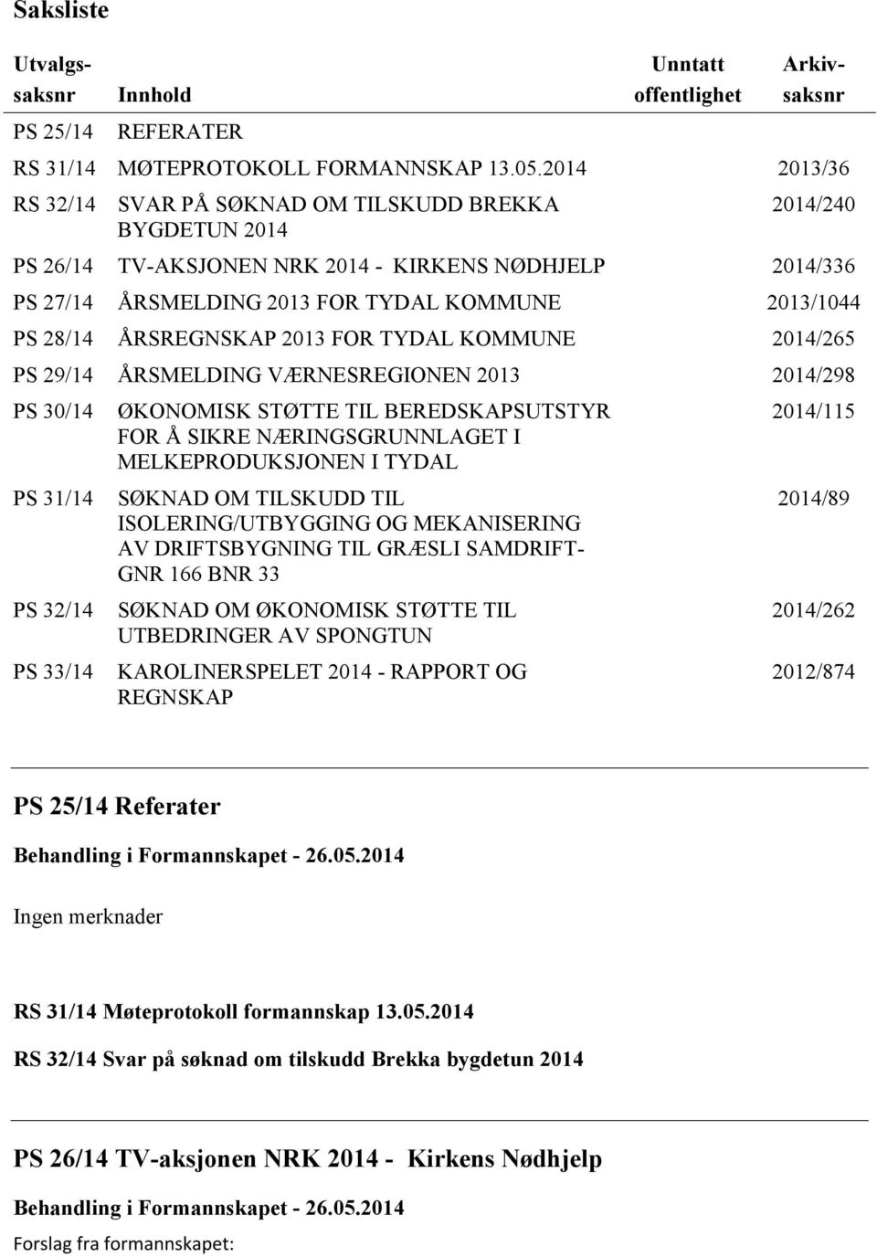 ÅRSREGNSKAP 2013 FOR TYDAL KOMMUNE 2014/265 PS 29/14 ÅRSMELDING VÆRNESREGIONEN 2013 2014/298 PS 30/14 PS 31/14 PS 32/14 PS 33/14 ØKONOMISK STØTTE TIL BEREDSKAPSUTSTYR FOR Å SIKRE NÆRINGSGRUNNLAGET I