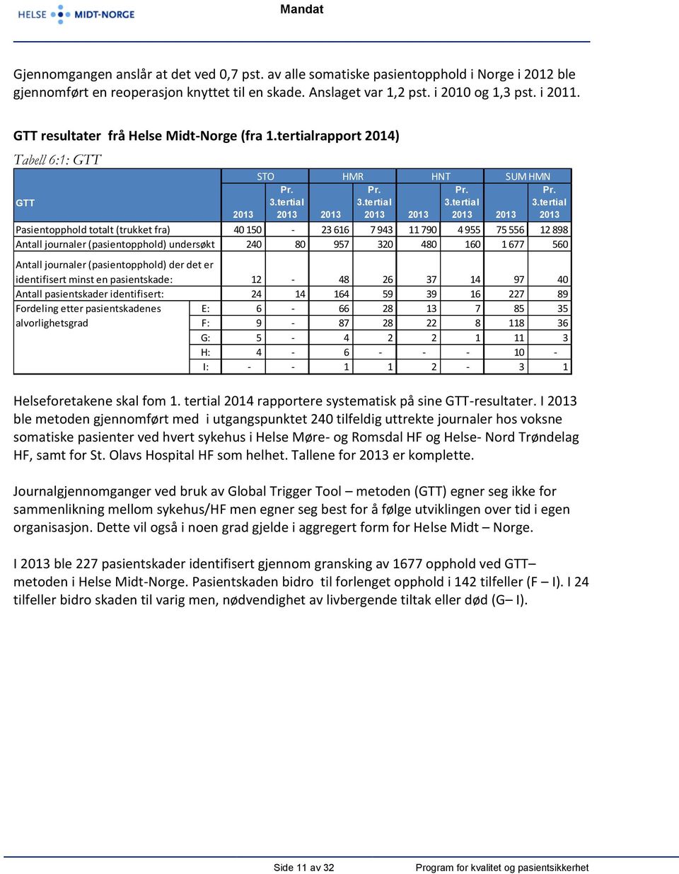 tertialrapport 2014) Tabell 6:1: GTT GTT Pasientopphold totalt (trukket fra) Antall journaler (pasientopphold) undersøkt Antall journaler (pasientopphold) der det er identifisert minst en