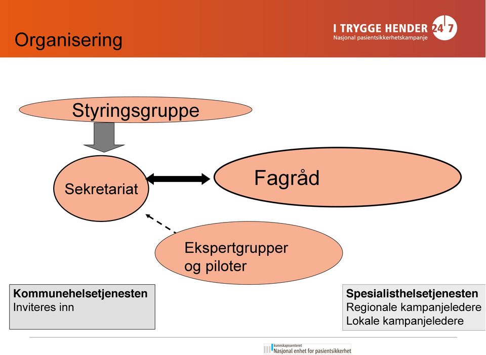 Kommunehelsetjenesten Inviteres inn