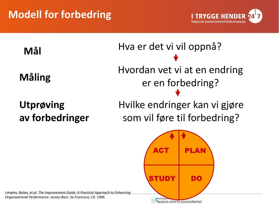 Hvilke endringer kan vi gjøre som vil føre til forbedring?