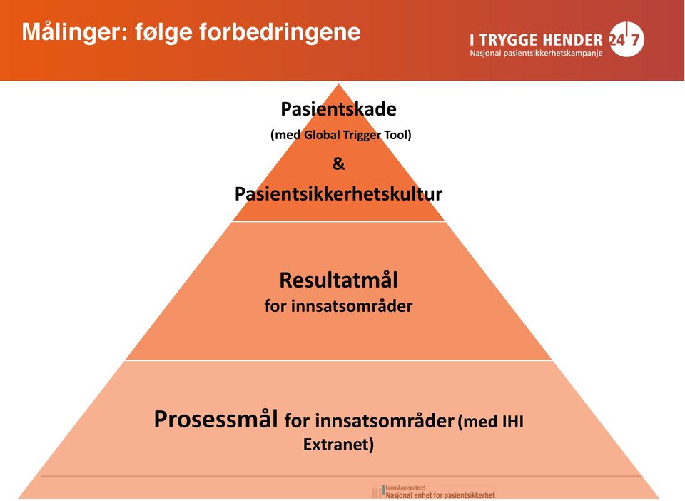 Pasientsikkerhetskultur Resultatmål for