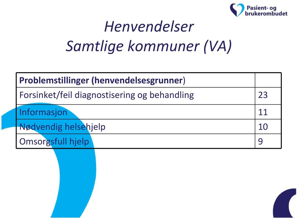 Forsinket/feil diagnostisering og behandling