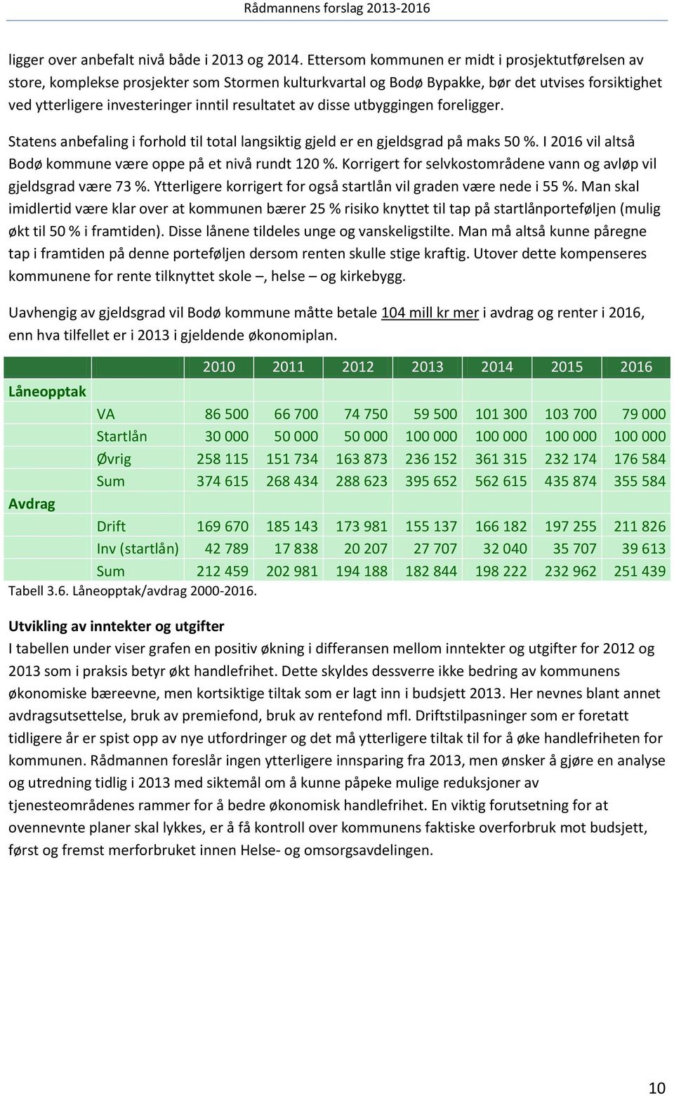 av disse utbyggingen foreligger. Statens anbefaling i forhold til total langsiktig gjeld er en gjeldsgrad på maks 50 %. I 2016 vil altså Bodø kommune være oppe på et nivå rundt 120 %.