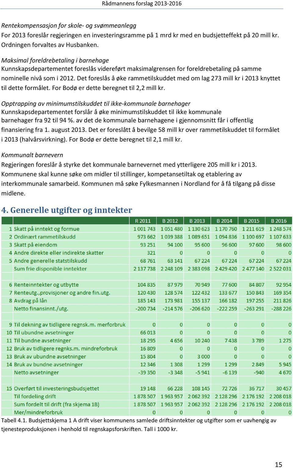 Det foreslås å øke rammetilskuddet med om lag 273 mill kr i 2013 knyttet til dette formålet. For Bodø er dette beregnet til 2,2 mill kr.